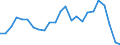 Indicator: Real Gross Domestic Product:: Government and Government Enterprises in Bethel Census Area County, AK