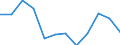 Indicator: Population Estimate,: Migration Flow (5-year estimate) for Bristol Bay Borough, AK (DISCONTINUED)