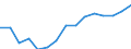 Indicator: Population Estimate,: by Sex, Total Population (5-year estimate) in Dillingham Census Area, AK