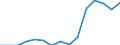 Indicator: Population Estimate,: Total, Not Hispanic or Latino, Black or African American Alone (5-year estimate) in Dillingham Census Area, AK