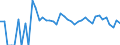 Indicator: 90% Confidence Interval: Lower Bound of Estimate of Related Children Age 5-17 in Families in Poverty for Dillingham Census Area, AK