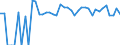 Indicator: 90% Confidence Interval: Lower Bound of Estimate of People of All Ages in Poverty for Dillingham Census Area, AK