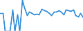 Indicator: 90% Confidence Interval: Lower Bound of Estimate of People Age 0-17 in Poverty for Dillingham Census Area, AK