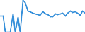 Indicator: 90% Confidence Interval: Upper Bound of Estimate of Related Children Age 5-17 in Families in Poverty for Dillingham Census Area, AK