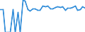 Indicator: 90% Confidence Interval: Upper Bound of Estimate of People of All Ages in Poverty for Dillingham Census Area, AK