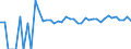 Indicator: 90% Confidence Interval: Upper Bound of Estimate of People Age 0-17 in Poverty for Dillingham Census Area, AK