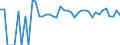 Indicator: 90% Confidence Interval: Lower Bound of Estimate of Percent of People of All Ages in Poverty for Dillingham Census Area, AK