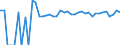 Indicator: 90% Confidence Interval: Upper Bound of Estimate of Percent of People of All Ages in Poverty for Dillingham Census Area, AK