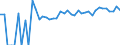 Indicator: 90% Confidence Interval: Upper Bound of Estimate of Percent of People Age 0-17 in Poverty for Dillingham Census Area, AK