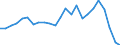 Indicator: Real Gross Domestic Product:: Government and Government Enterprises in Dillingham Census Area County, AK