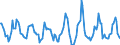 Indicator: Housing Inventory: Active Listing Count: Month-Over-Month in Fairbanks North Star Borough, AK