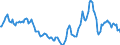 Indicator: Housing Inventory: Active Listing Count: Year-Over-Year in Fairbanks North Star Borough, AK