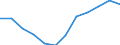 Indicator: Housing Inventory: Active Listing Count: year estimate) for Fairbanks North Star Borough, AK (DISCONTINUED)