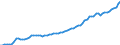 Indicator: Housing Inventory: Active Listing Count: North Star Borough, AK