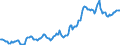 Indicator: Housing Inventory: Average Listing Price: in Fairbanks North Star Borough, AK