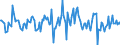 Indicator: Housing Inventory: Average Listing Price: Month-Over-Month in Fairbanks North Star Borough, AK