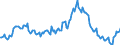 Indicator: Housing Inventory: Average Listing Price: Year-Over-Year in Fairbanks North Star Borough, AK