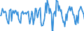 Indicator: Market Hotness:: Median Days on Market in Fairbanks North Star Borough, AK