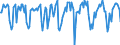 Indicator: Market Hotness:: Median Days on Market in Fairbanks North Star Borough, AK