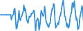 Indicator: Market Hotness:: Median Days on Market Versus the United States in Fairbanks North Star Borough, AK