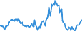 Indicator: Market Hotness:: Median Listing Price in Fairbanks North Star Borough, AK