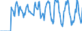 Indicator: Market Hotness:: Supply Score in Fairbanks North Star Borough, AK