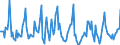 Indicator: Market Hotness: Listing Views per Property: in Fairbanks North Star Borough, AK