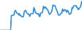 Indicator: Market Hotness: Page View Count per Property: Versus the United States in Fairbanks North Star Borough, AK