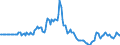 Indicator: Market Hotness: Page View Count per Property: in Fairbanks North Star Borough, AK