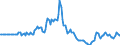 Indicator: Market Hotness: Listing Views per Property: in Fairbanks North Star Borough, AK