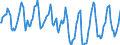 Indicator: Housing Inventory: Median Days on Market: in Fairbanks North Star Borough, AK