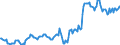 Indicator: Housing Inventory: Median: Listing Price in Fairbanks North Star Borough, AK