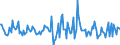 Indicator: Housing Inventory: Median: Listing Price Month-Over-Month in Fairbanks North Star Borough, AK