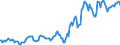 Indicator: Housing Inventory: Median: Listing Price per Square Feet in Fairbanks North Star Borough, AK