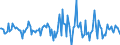 Indicator: Housing Inventory: Median: Listing Price per Square Feet Month-Over-Month in Fairbanks North Star Borough, AK