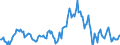 Indicator: Housing Inventory: Median: Listing Price per Square Feet Year-Over-Year in Fairbanks North Star Borough, AK