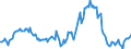 Indicator: Housing Inventory: Median: Listing Price Year-Over-Year in Fairbanks North Star Borough, AK