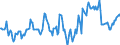 Indicator: Housing Inventory: Median: Home Size in Square Feet in Fairbanks North Star Borough, AK