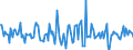 Indicator: Housing Inventory: Median: Home Size in Square Feet Month-Over-Month in Fairbanks North Star Borough, AK