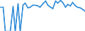 Indicator: 90% Confidence Interval: Lower Bound of Estimate of People of All Ages in Poverty for Haines Borough, AK