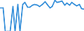 Indicator: 90% Confidence Interval: Upper Bound of Estimate of People of All Ages in Poverty for Haines Borough, AK