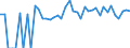 Indicator: 90% Confidence Interval: Lower Bound of Estimate of Percent of Related Children Age 5-17 in Families in Poverty for Haines Borough, AK