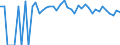 Indicator: 90% Confidence Interval: Lower Bound of Estimate of Percent of People of All Ages in Poverty for Haines Borough, AK