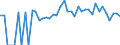 Indicator: 90% Confidence Interval: Lower Bound of Estimate of Percent of People Age 0-17 in Poverty for Haines Borough, AK