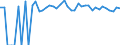 Indicator: 90% Confidence Interval: Upper Bound of Estimate of Percent of People of All Ages in Poverty for Haines Borough, AK