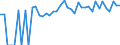 Indicator: 90% Confidence Interval: Upper Bound of Estimate of Percent of People Age 0-17 in Poverty for Haines Borough, AK