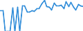 Indicator: Estimated Percent of: People Age 0-17 in Poverty for Haines Borough, AK