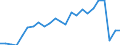 Indicator: Real Gross Domestic Product:: All Industries in Haines Borough County, AK