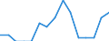 Indicator: Population Estimate,: Total, Hispanic or Latino, Black or African American Alone (5-year estimate) in Juneau City and Borough, AK