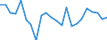 Indicator: Population Estimate,: re Death Rate for Juneau City and Borough, AK